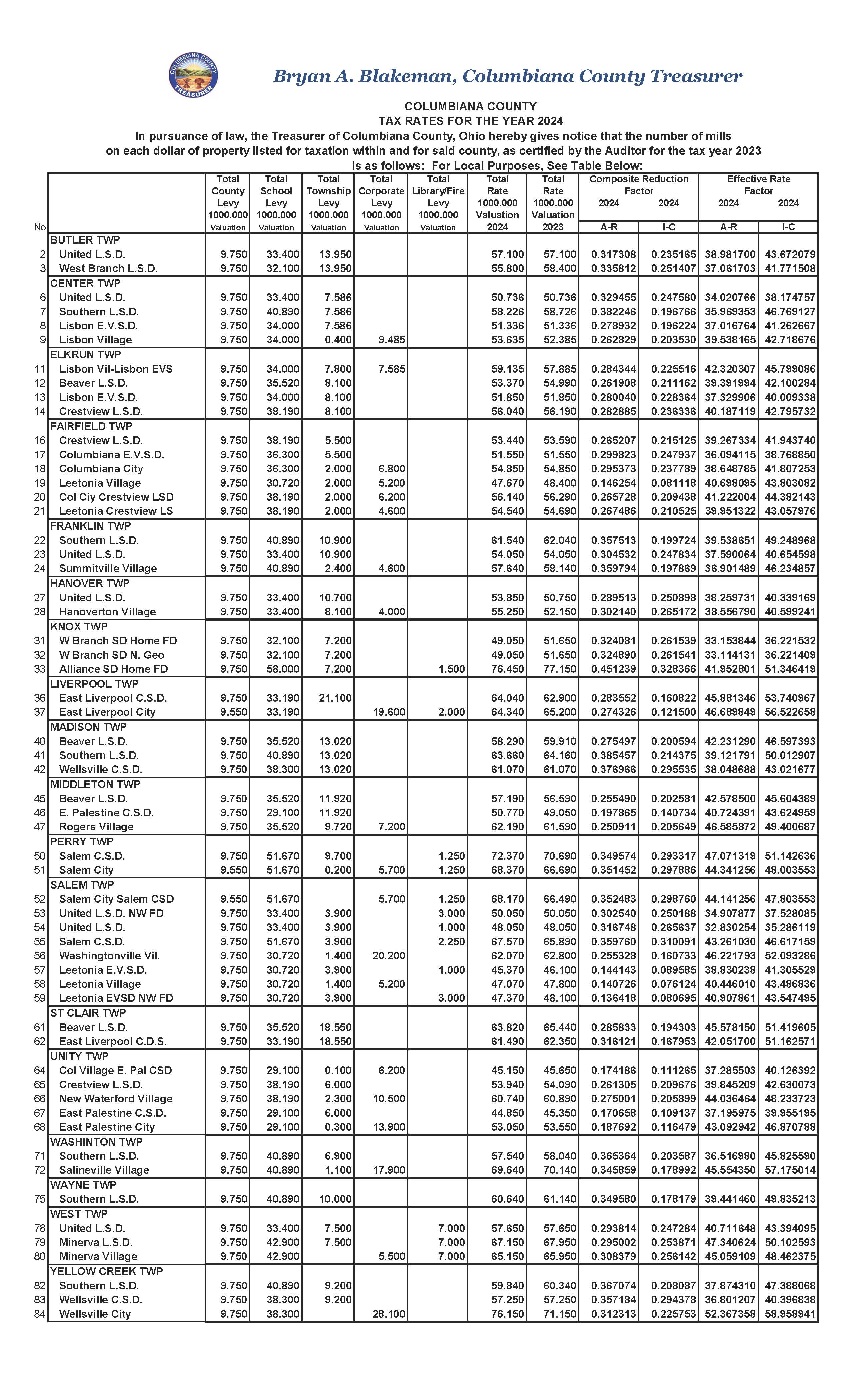 2024 Tax rate sheet Treasurer