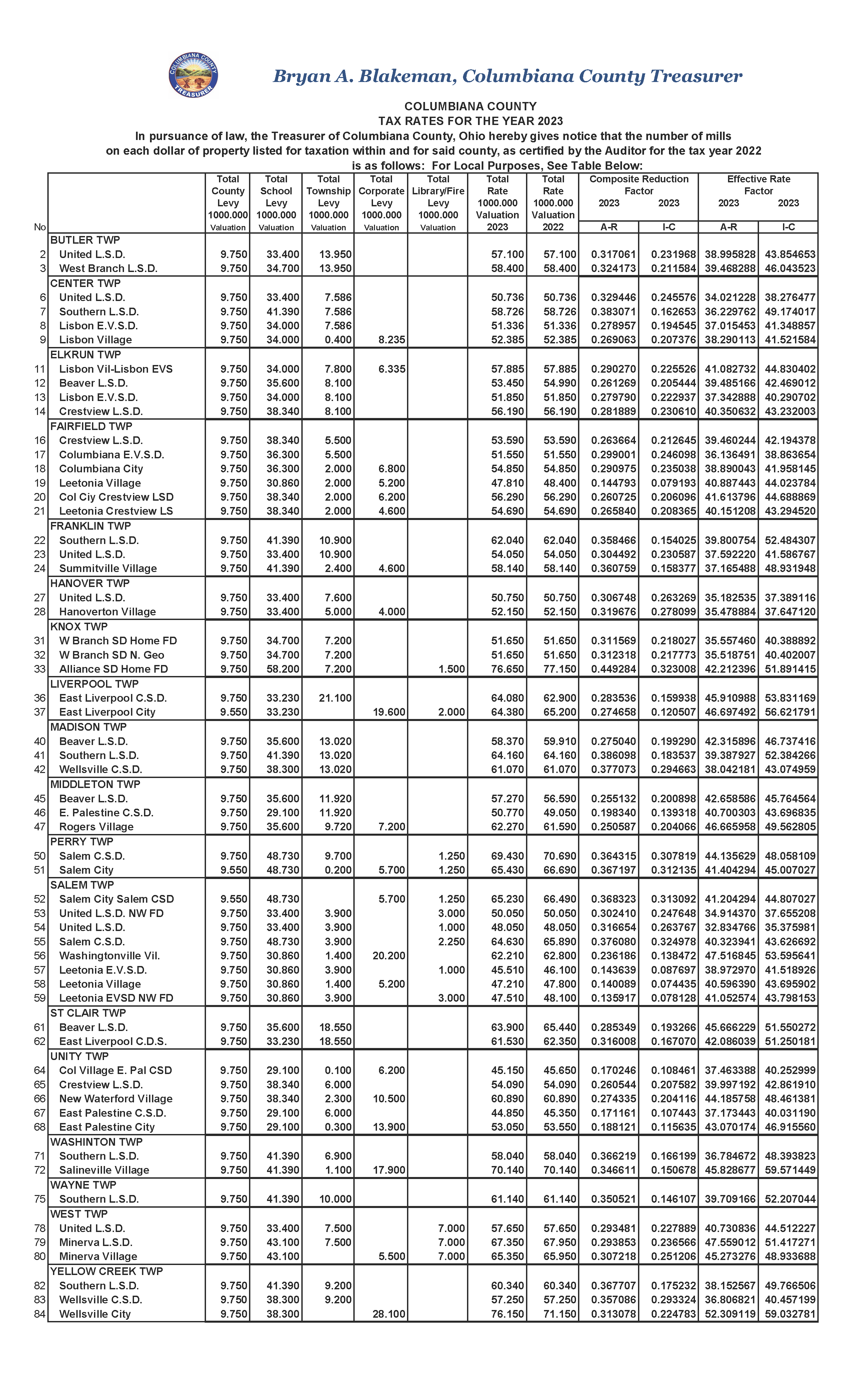 28+ Taxes Calculator Ohio ElijahQuentin